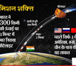 Bharat ka Mission Shakti 1 No.- भारत का अंतरिक्ष कार्यक्रम